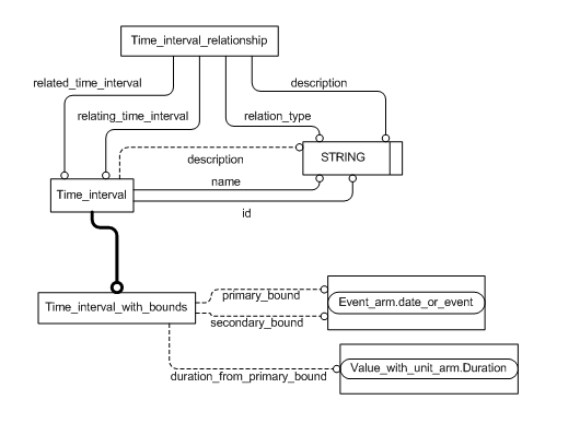 Figure C.2 — ARM entity level EXPRESS-G diagram 1 of 1