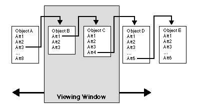 The STEP Conformance Editor