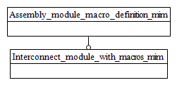 Figure D.1 — MIM schema level EXPRESS-G diagram 1 of 1