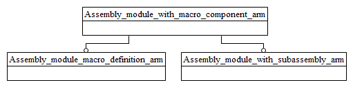 Figure C.1 — ARM schema level EXPRESS-G diagram                         1 of 1