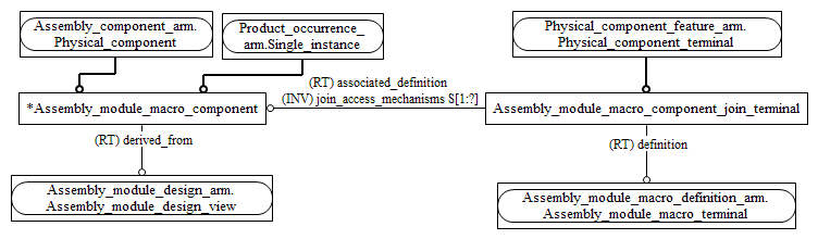 Figure C.2 — ARM entity level EXPRESS-G diagram 1 of 1