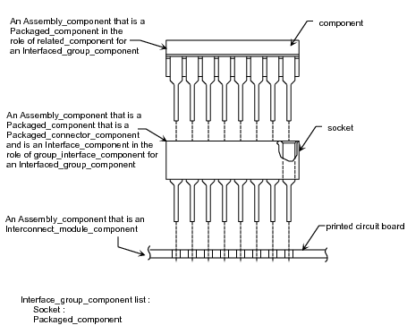 Figure 1 —  Packaged_connector_component