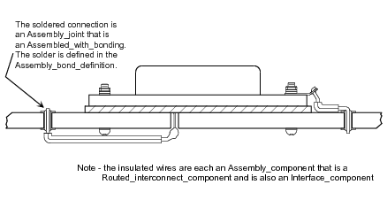 Figure 3 —  Assembly_joint