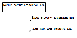 Figure C.1 — ARM schema level EXPRESS-G diagram                         1 of 1