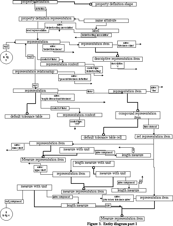 Figure F.1 —  Entity instances example diagram 1 of 3