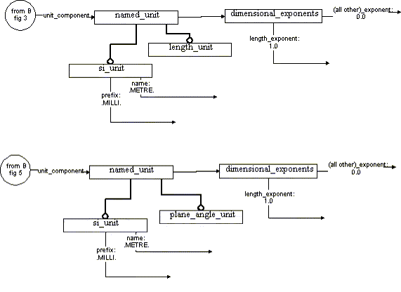 Figure F.2 —  Entity instances example diagram 2 of 3