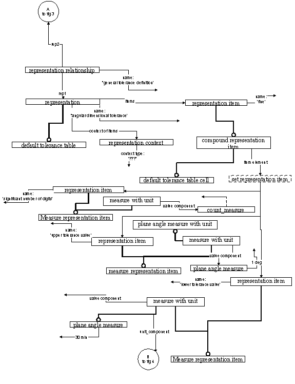 Figure F.3 —  Entity instances example diagram 3 of 3