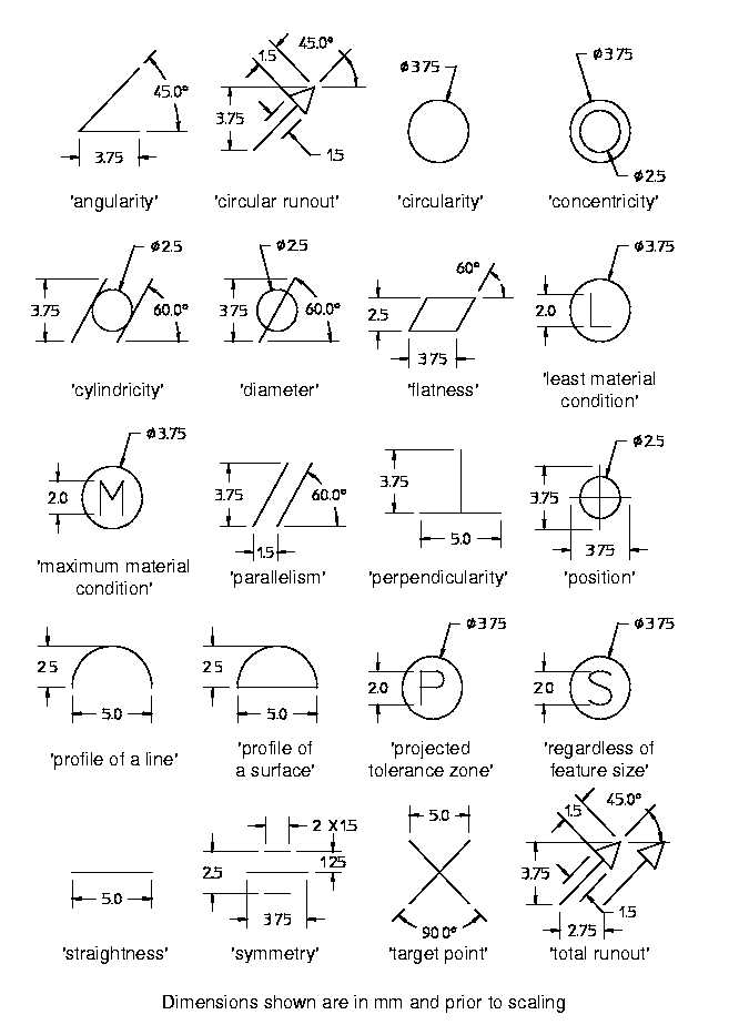 Figure 3 —  Predefined geometrical tolerlance symbols