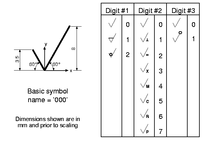 Figure 4 —  Pre-defined surface condition symbols
