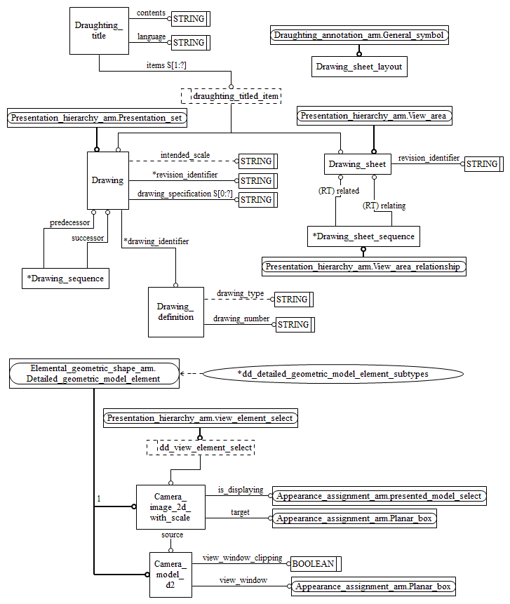 Figure C.2 — ARM entity level EXPRESS-G diagram 1 of 1