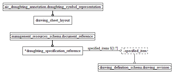 Figure D.2 — MIM entity level EXPRESS-G diagram 1 of 1