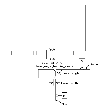 Figure 1 —  Bevel_edge_feature_shape_model
