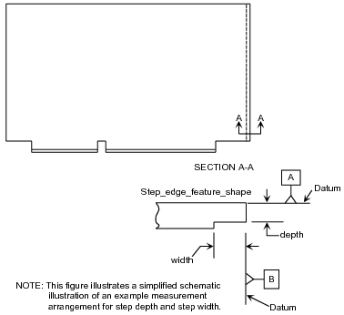 Figure 3 —  Step_edge_feature_shape_model