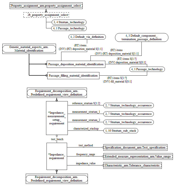 Figure C.6 — ARM entity level EXPRESS-G diagram 5 of 5
