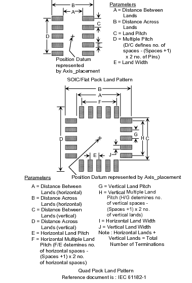 Figure 1 —  Typical integrated circuit footprint definition