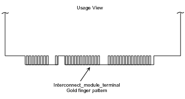 Figure 1 —  Interconnect_module_terminal