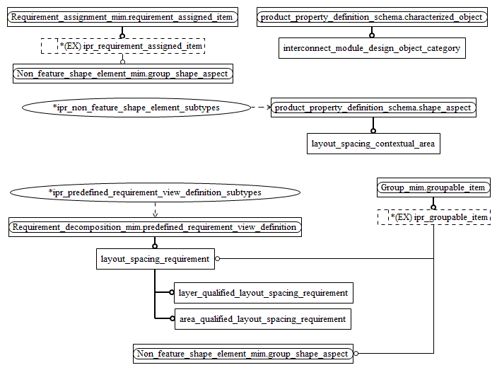 Figure D.2 — MIM entity level EXPRESS-G diagram 1 of 1