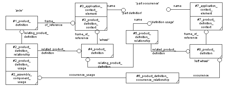 Figure F.2 —  Instanciation of product_definition_occurrence_relationship