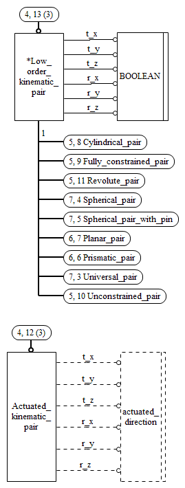 Figure C.4 — ARM entity level EXPRESS-G diagram 3 of 8