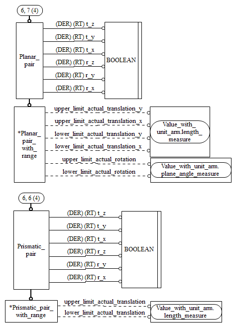 Figure C.6 — ARM entity level EXPRESS-G diagram 5 of 8