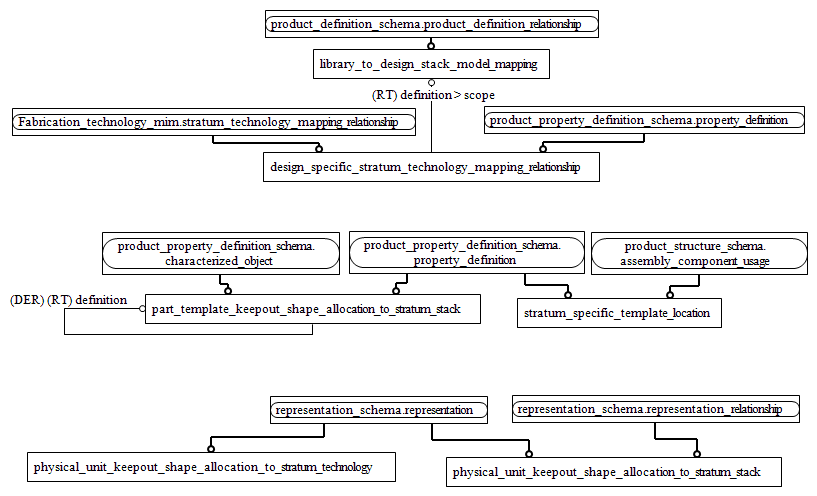 Figure D.3 — MIM entity level EXPRESS-G diagram 2 of 2