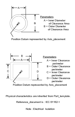 Figure 1 —  Electrical isolation illustrating dependent template and the associated_item