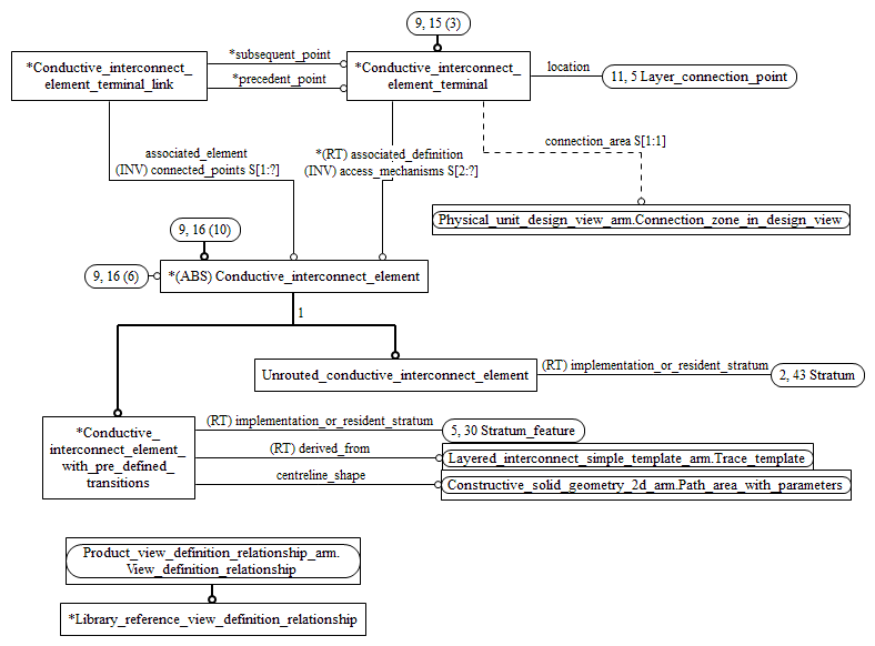 Figure C.10 — ARM entity level EXPRESS-G diagram 9 of 14