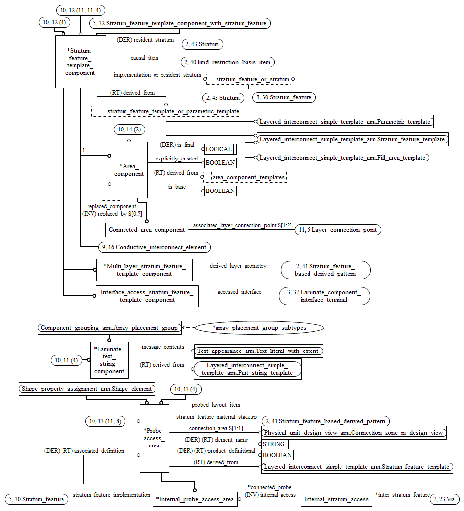 Figure C.11 — ARM entity level EXPRESS-G diagram 10 of 14