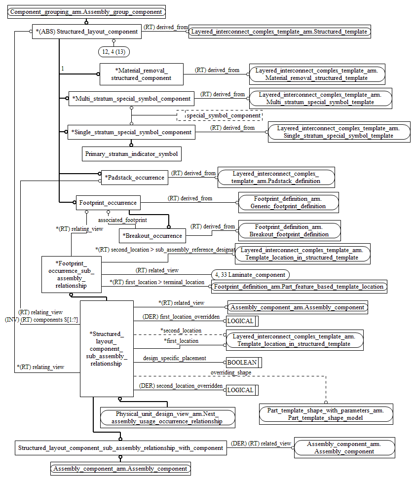 Figure C.13 — ARM entity level EXPRESS-G diagram 12 of 14