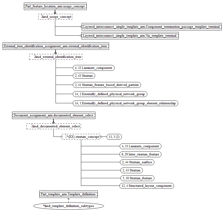 Figure C.14 — ARM entity level EXPRESS-G diagram 13 of 14