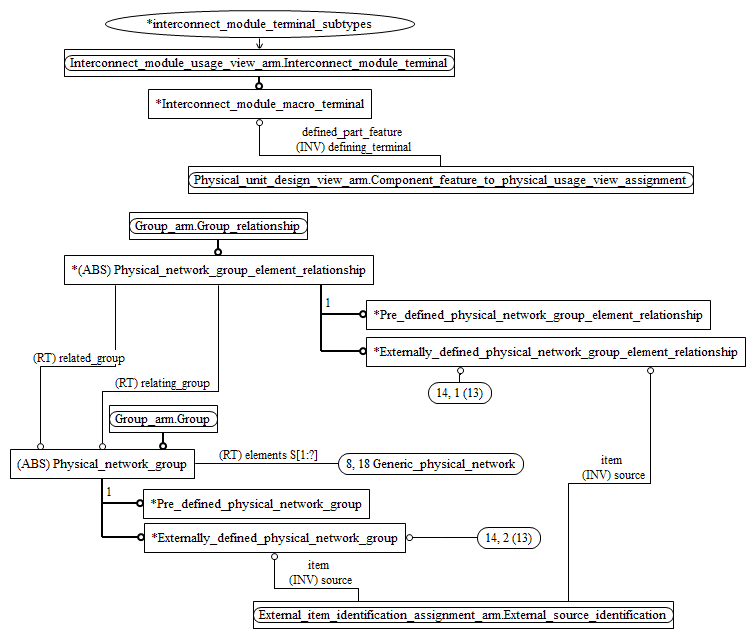 Figure C.15 — ARM entity level EXPRESS-G diagram 14 of 14