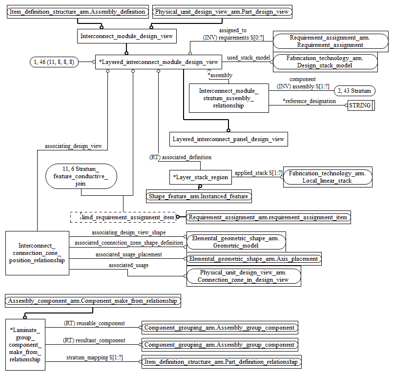 Figure C.2 — ARM entity level EXPRESS-G diagram 1 of 14
