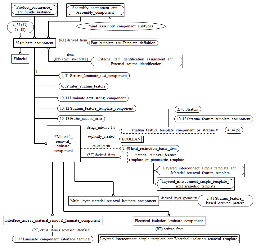 Figure C.5 — ARM entity level EXPRESS-G diagram 4 of 14
