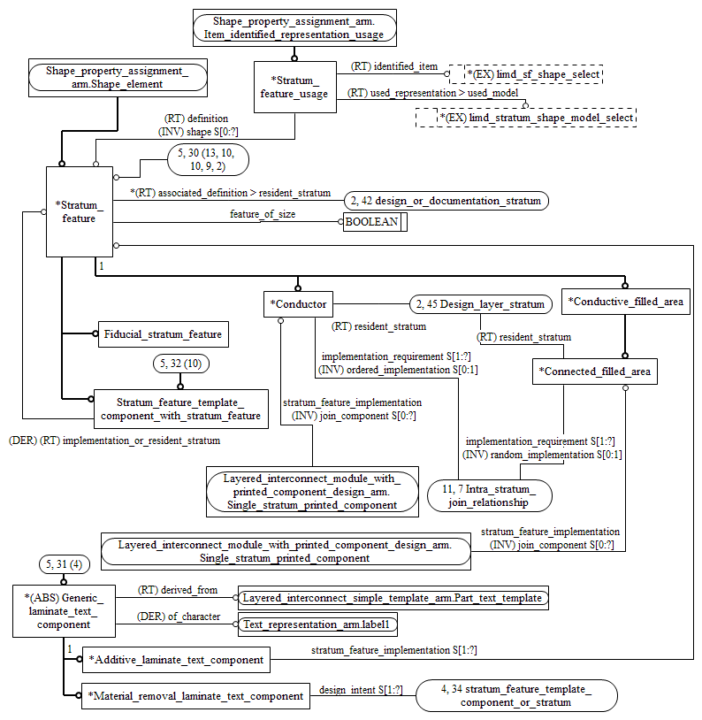 Figure C.6 — ARM entity level EXPRESS-G diagram 5 of 14