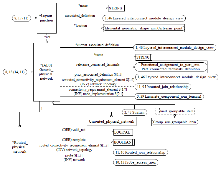 Figure C.9 — ARM entity level EXPRESS-G diagram 8 of 14