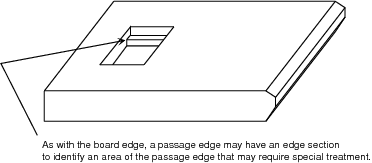 Figure 7 —  Cutout_edge_segment