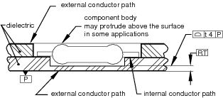 Figure 6 —  Cutout cross-section view showing installed component