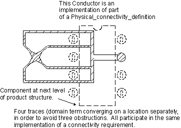 Figure 4 —  Conductor