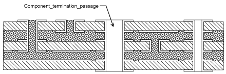 Figure 2 —  Component_termination_passage cross-section view