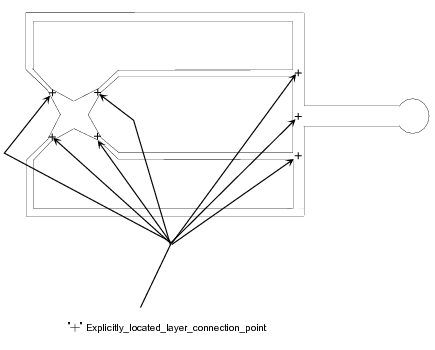 Figure 9 —  Explicitly_located_layer_connection_point
