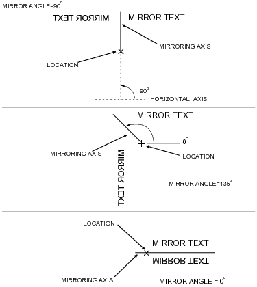 Figure 10 —  Laminate text component