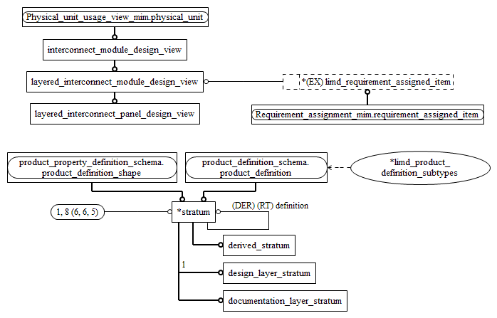 Figure D.2 — MIM entity level EXPRESS-G diagram 1 of 6