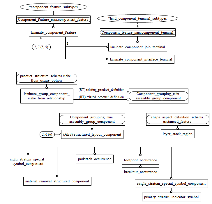 Figure D.3 — MIM entity level EXPRESS-G diagram 2 of 6