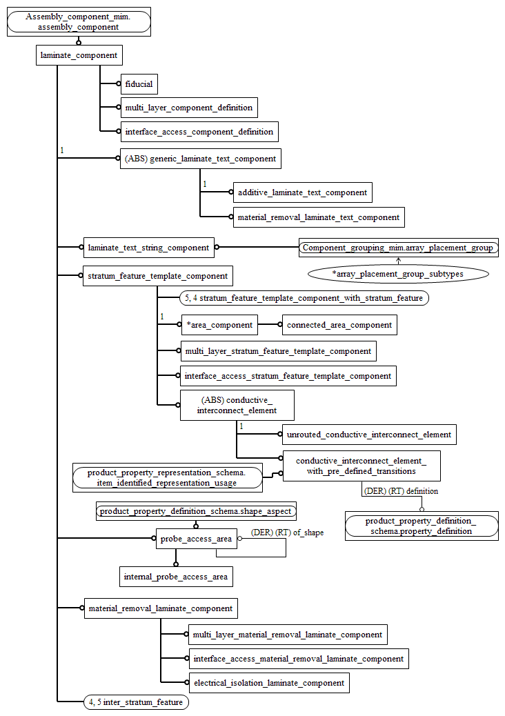 Figure D.4 — MIM entity level EXPRESS-G diagram 3 of 6