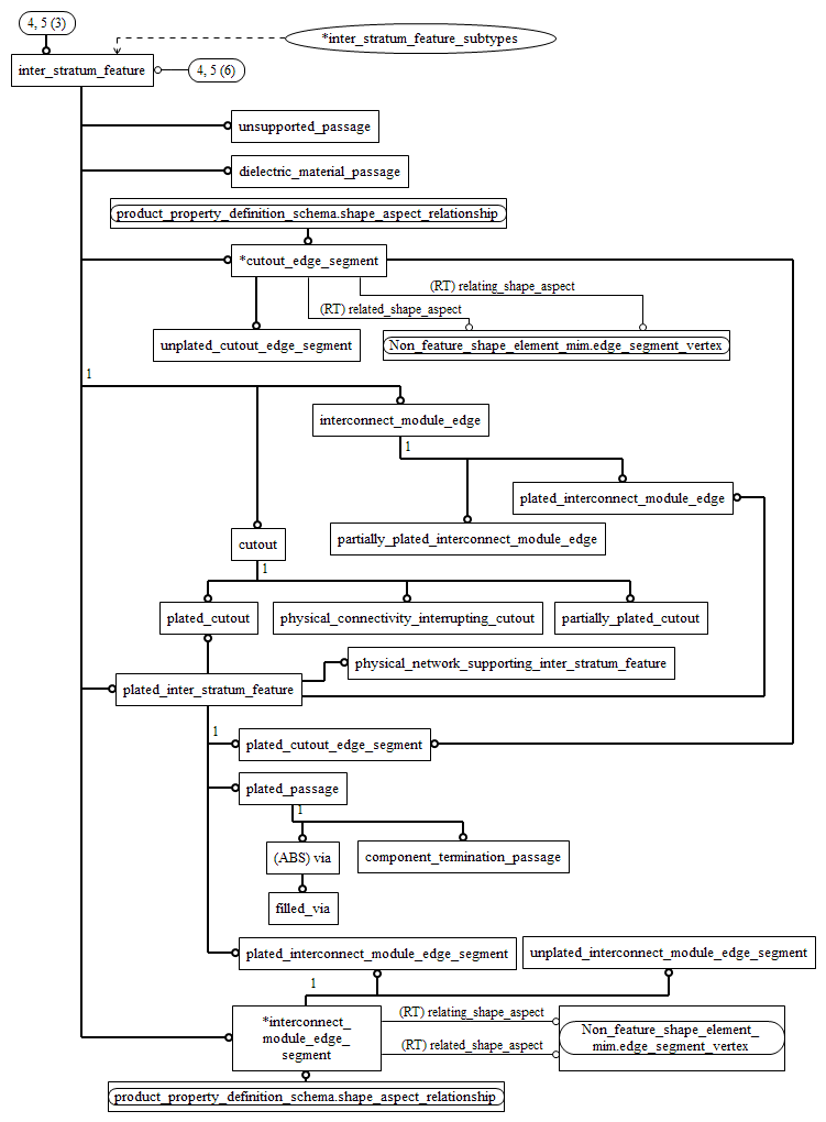 Figure D.5 — MIM entity level EXPRESS-G diagram 4 of 6