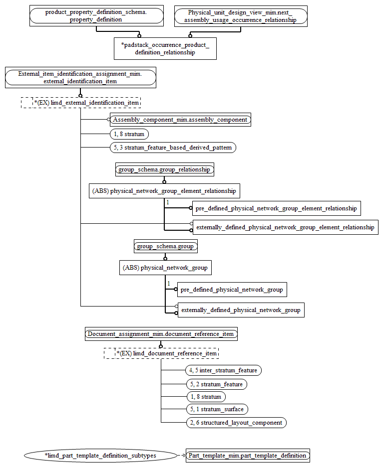 Figure D.7 — MIM entity level EXPRESS-G diagram 6 of 6