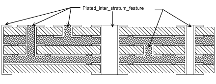 Figure 11 —  Plated_inter_stratum_feature cross-section