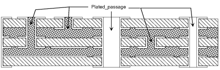 Figure 14 —  Plated_passage