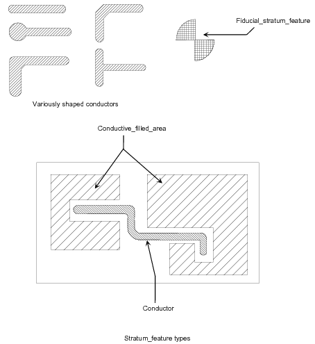 Figure 17 —  Stratum_feature