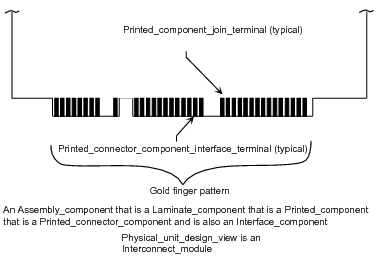Figure 1 —  Printed connector component and associated terminals
